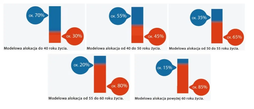 Zdjęcie Ppk czy warto po 45 roku życia - uniknij finansowych pułapek