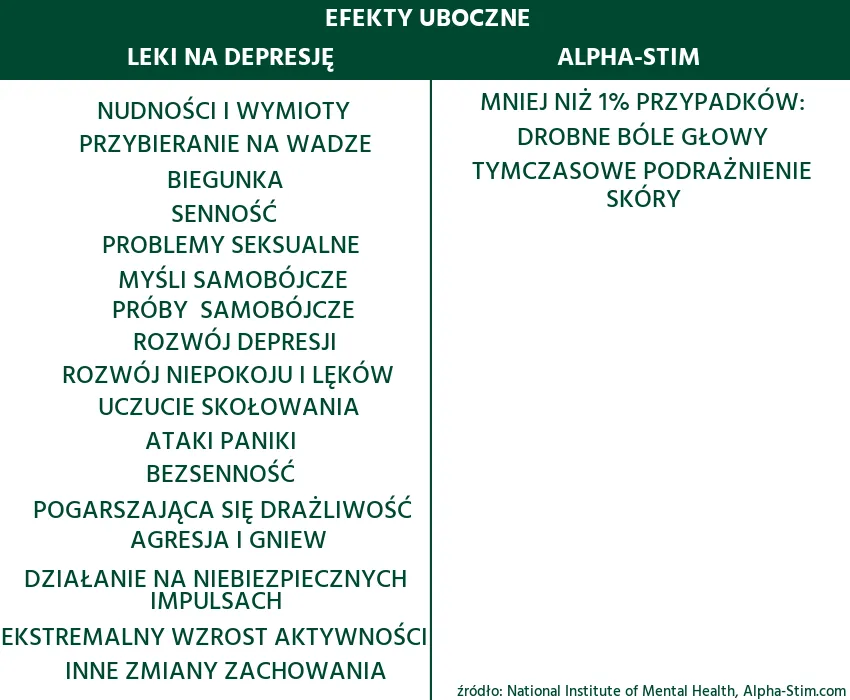 Zdjęcie Jak działają leki na depresję? Efekty, mechanizmy i skutki uboczne