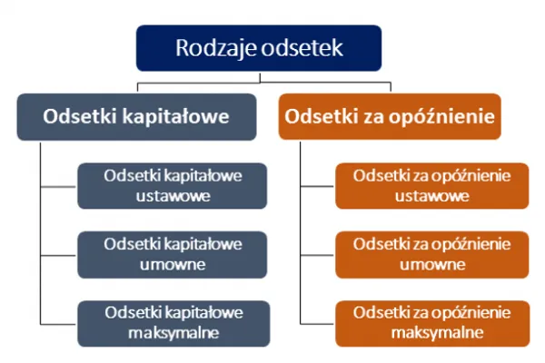 Zdjęcie Odsetki podatkowe 2023: Aktualne stawki i sposób obliczania