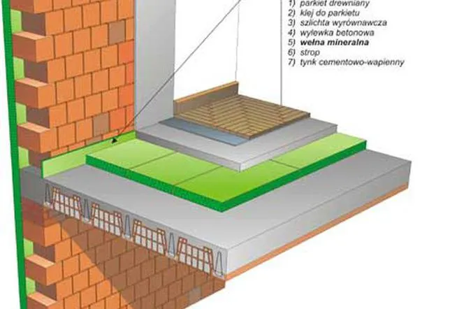 Zdjęcie Ogrzewanie podłogowe na wełnie mineralnej: Zalety i wady systemu