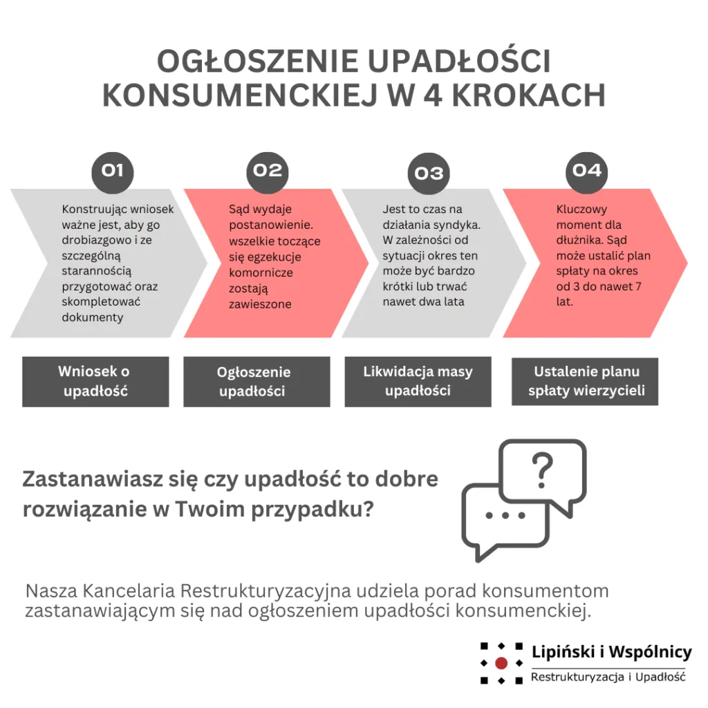 Zdjęcie Jak długo trwa upadłość konsumencka i co wpływa na czas jej trwania