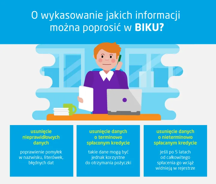 Zdjęcie Czy Vivus sprawdza BIK? Co to oznacza dla Twojej pożyczki?