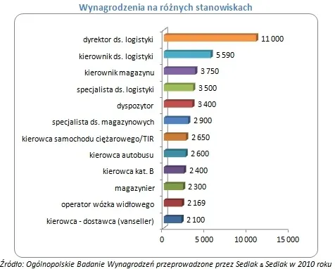 Zdjęcie Ile zarabia patomorfolog? Zarobki w Polsce - konkretne kwoty