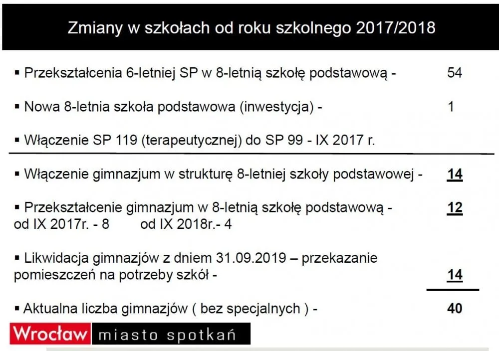Zdjęcie Co znika z programu nauczania? Szokujące zmiany w szkołach