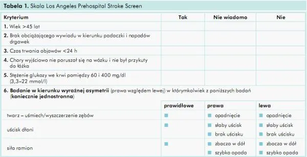 Zdjęcie Jakie badania krwi w kierunku udaru są kluczowe dla diagnozy?