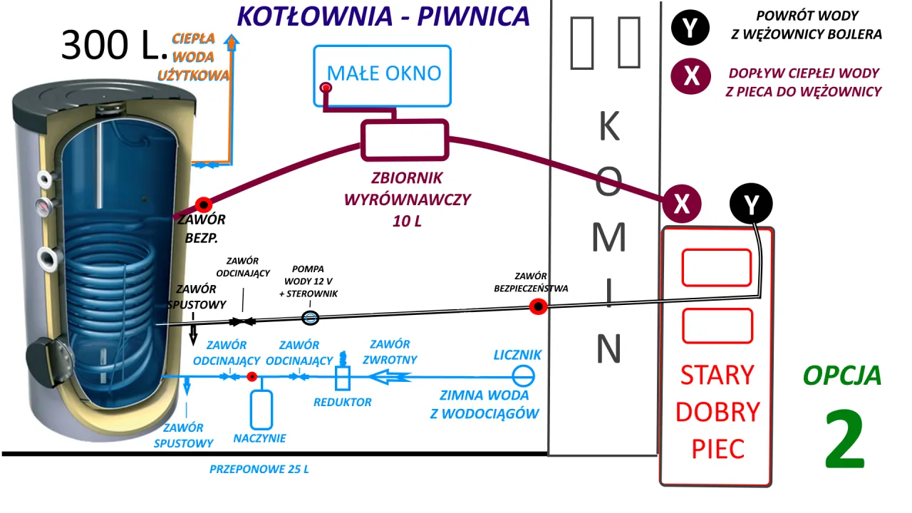 Zdjęcie Jak działa bojler z wężownicą? Odkryj sekrety efektywnego ogrzewania