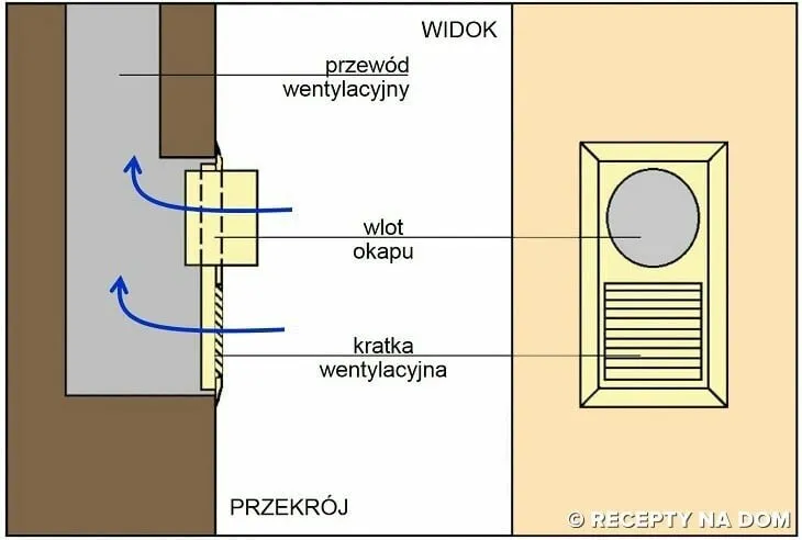 Zdjęcie Jak wybrać idealną kratkę wentylacyjną w kuchni, aby uniknąć problemów?