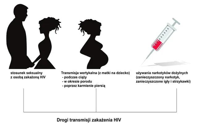 Zdjęcie Czy seksem oralnym można zarazić się HIV? Sprawdź ryzyko i fakty