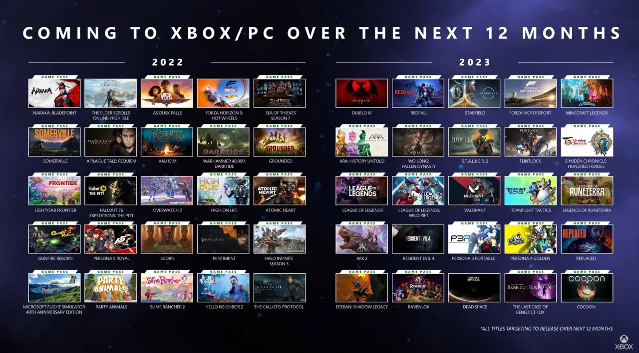 Zdjęcie Xbox Game Pass: Kompletna Lista Gier i Nowości w Katalogu