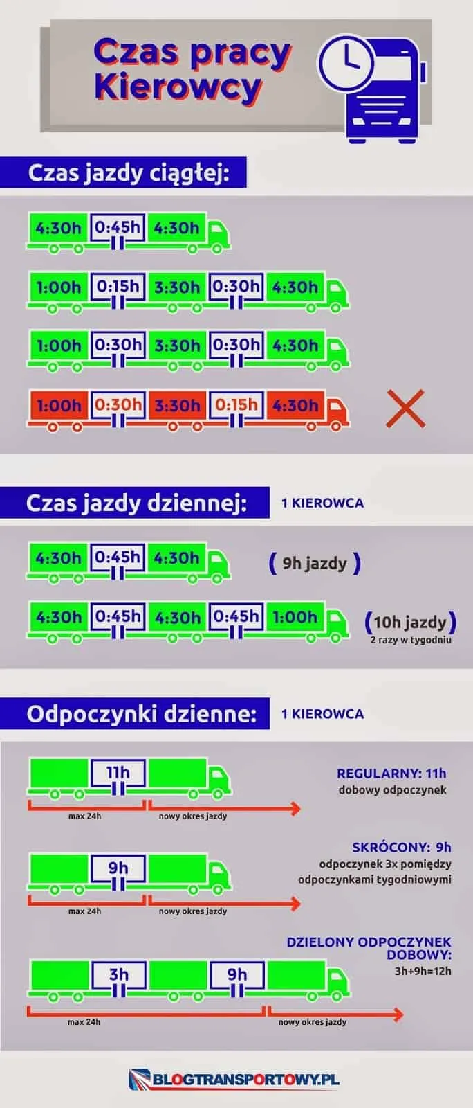 Zdjęcie Ile godzin może pracować kierowca zawodowy? Przepisy i konsekwencje naruszeń