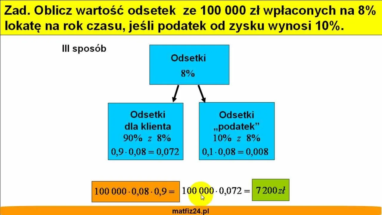 Zdjęcie Jak obliczyć lokatę 3 miesięczną i uniknąć niekorzystnych kosztów
