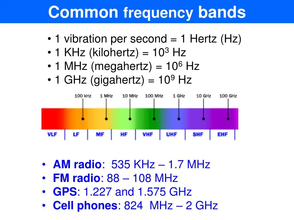 Zdjęcie 1 GHz to ile Hz? Poznaj wartość, która Cię zaskoczy