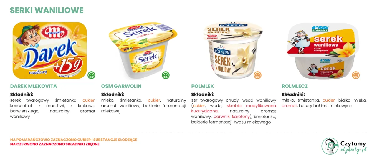 Zdjęcie Czy serki homogenizowane są tuczące? Sprawdź, co mówią badania!
