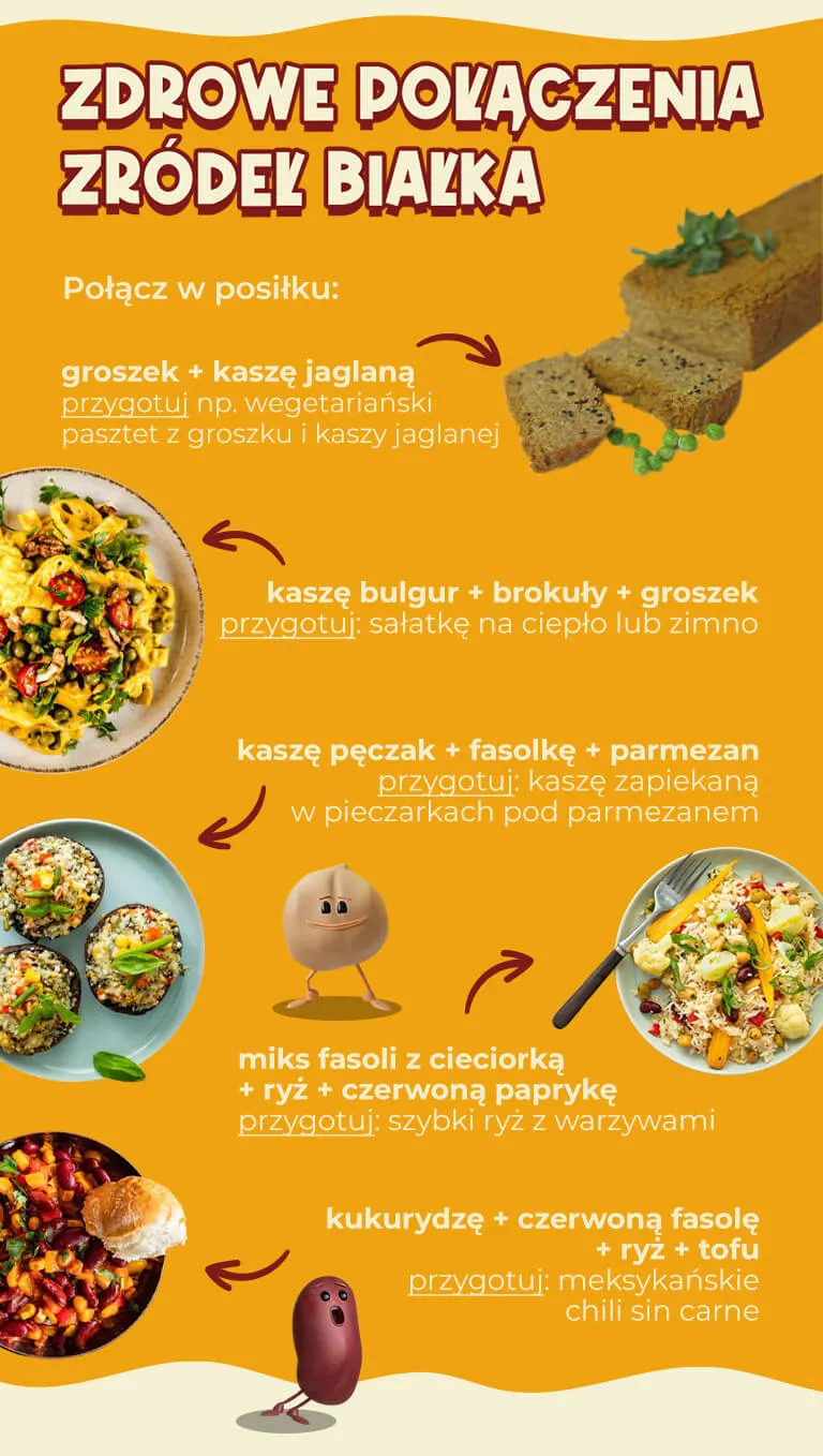 Zdjęcie Czym zastąpić białko w diecie wegetariańskiej? Skuteczne alternatywy
