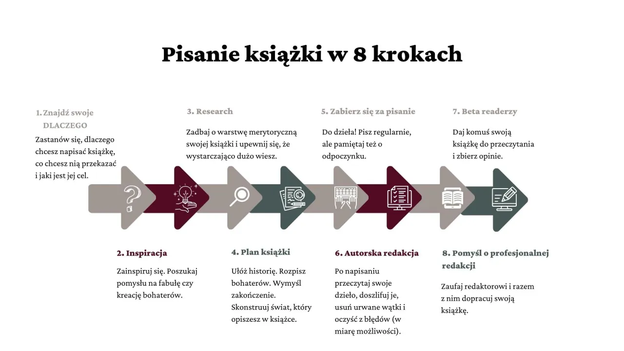 Zdjęcie Jak napisać książkę historyczną - unikaj typowych błędów i pułapek