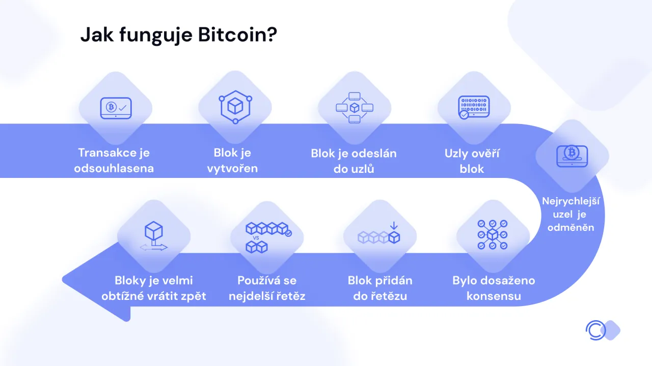 Zdjęcie Jak bezpiecznie zbierać bitcoiny bez strat i kosztownych błędów