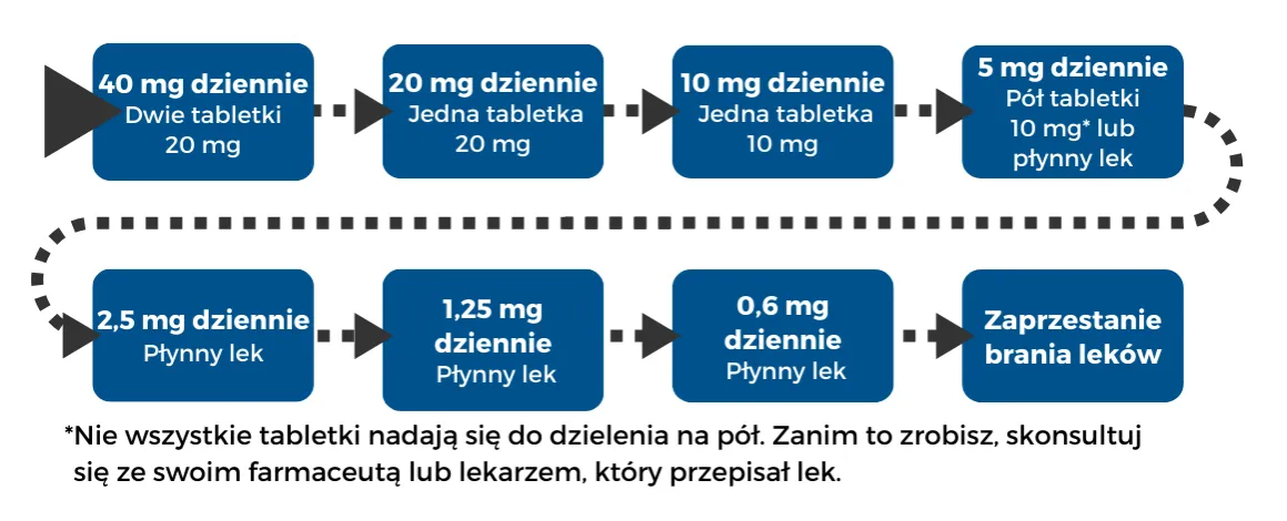 Zdjęcie Po jakim czasie działa lek na odrobaczenie? Poznaj skutki i dawkowanie