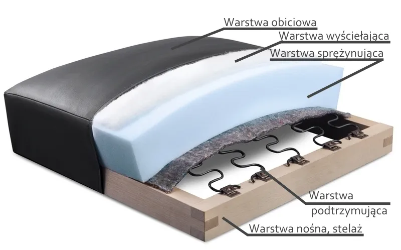 Zdjęcie Jak zamontować sprężyny faliste - uniknij najczęstszych błędów