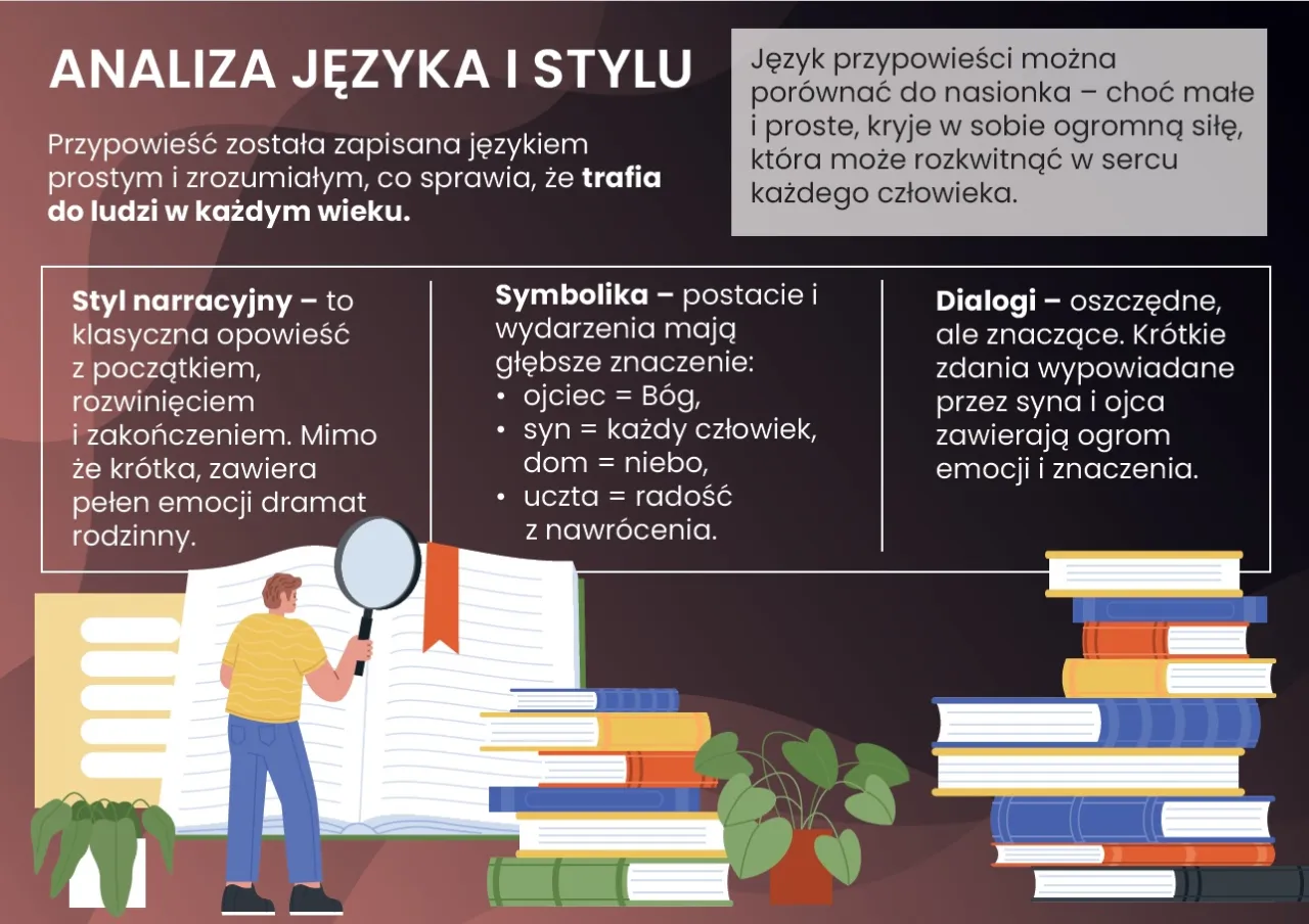 Zdjęcie Motywy przypowieści o synu marnotrawnym: analiza i ich znaczenie