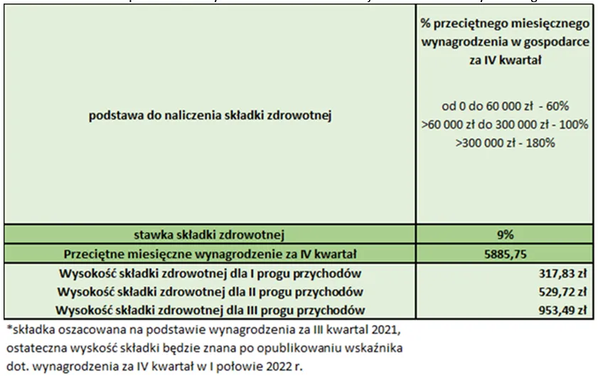 Zdjęcie Stawka ryczałtu 5 5 dla kogo? Sprawdź, czy się kwalifikujesz