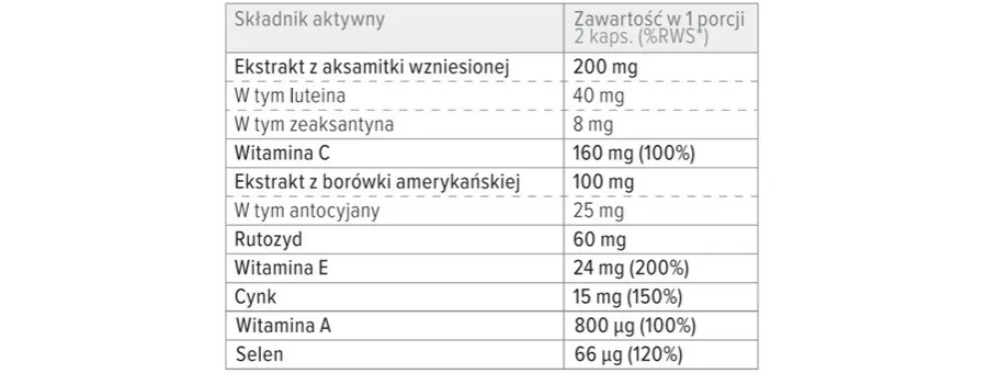 Zdjęcie Jak często przyjmować luteinę? Dawkowanie i odstępy czasowe