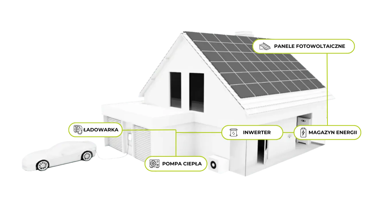 Zdjęcie Czy inwerter działa w nocy? Poznaj prawdę o fotowoltaice