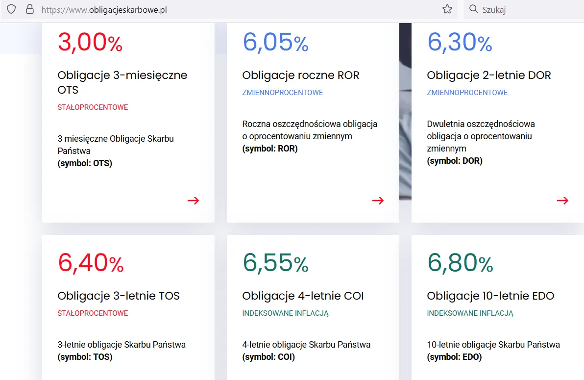 Zdjęcie Jak rentowność obligacji skarbowych 4 letnich wpływa na inwestycje?