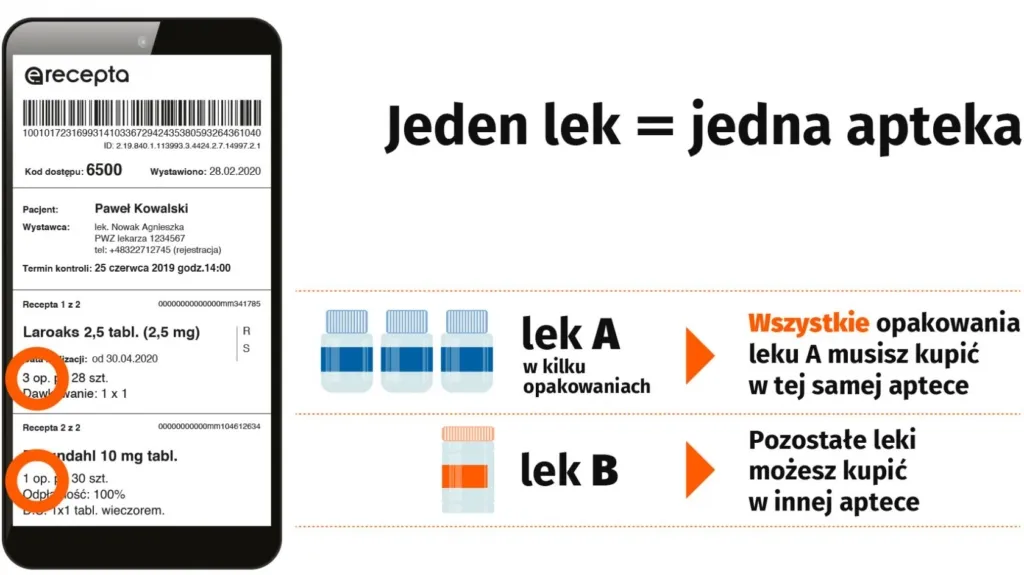 Zdjęcie Na ile dni można wypisać leki na e-recepcie? Poznaj zasady i terminy