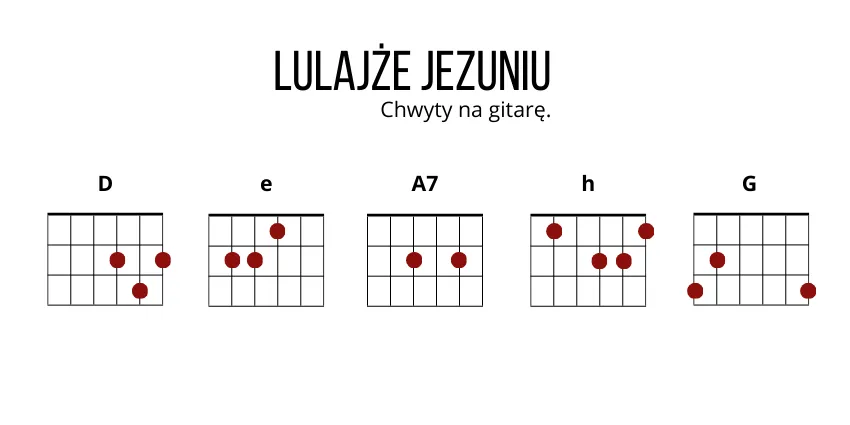 Zdjęcie Lulajże jezuniu chwyty na gitarę – zagraj tę piękną kolędę łatwo