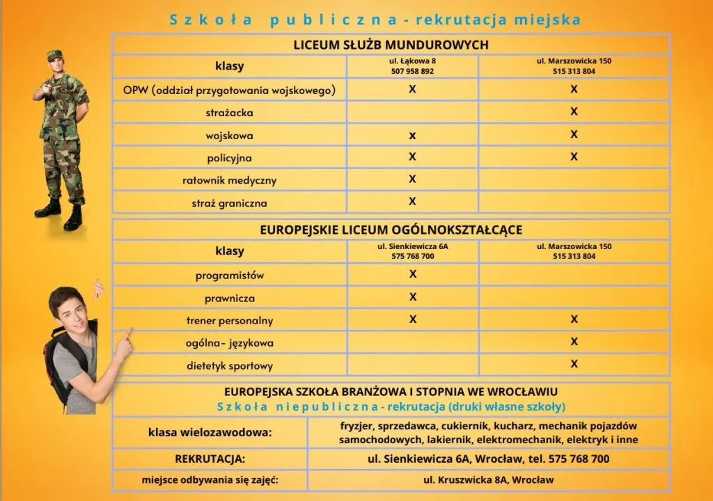Zdjęcie Ile punktów potrzebujesz do liceum służb mundurowych we Wrocławiu?