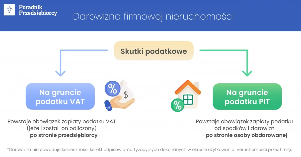 Zdjęcie Jak obliczyć wartość działki do darowizny i uniknąć problemów podatkowych