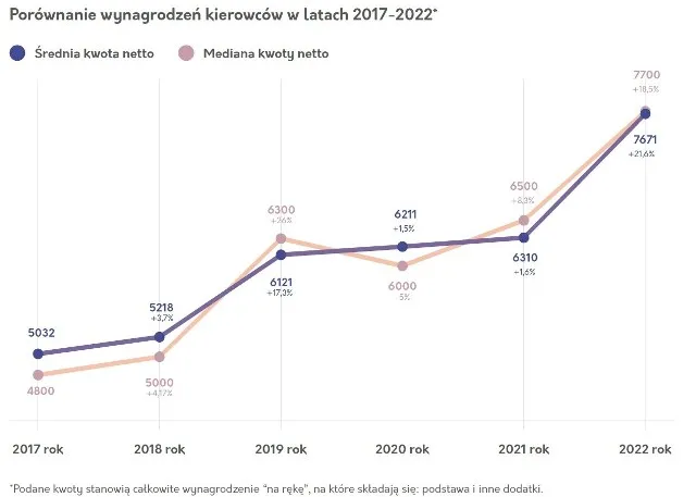 Zdjęcie Ile zarabia kierowca ciężarówki w Polsce? Zaskakujące fakty o wynagrodzeniach
