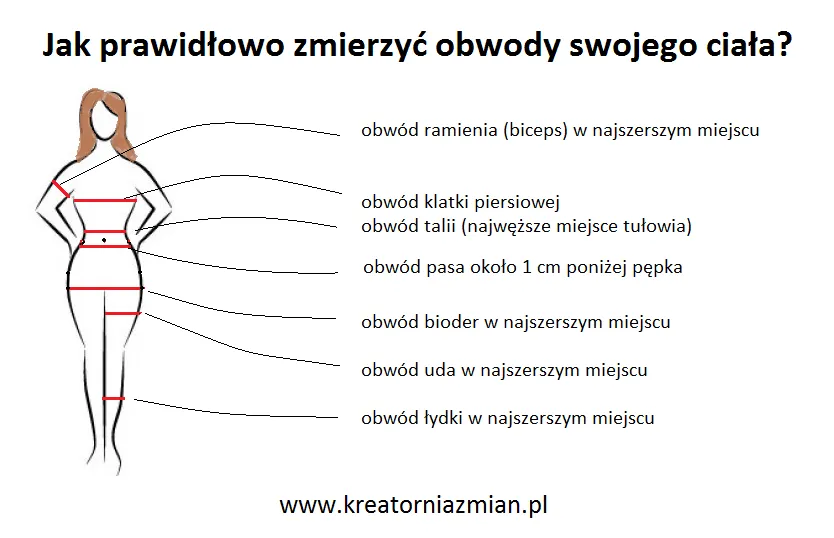 Zdjęcie Jak zmierzyć obwód biustu, talii i bioder – proste sposoby na dokładne wyniki