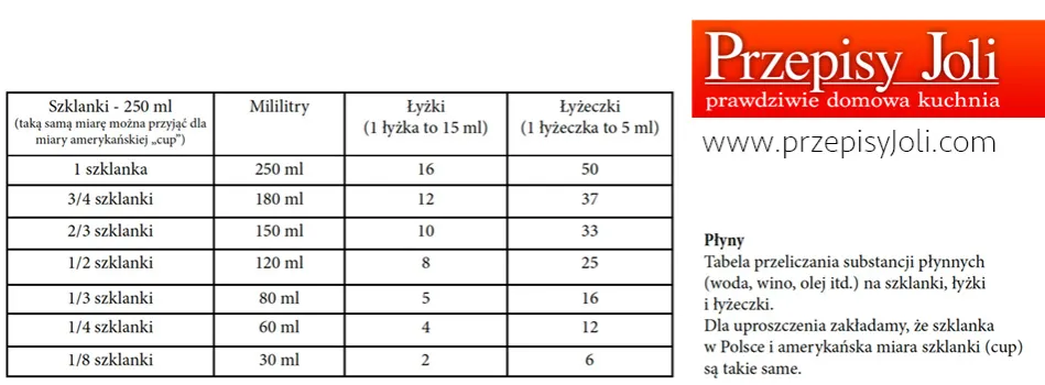 Zdjęcie Łyżka oleju w gramach: Poznaj dokładną wagę różnych olejów