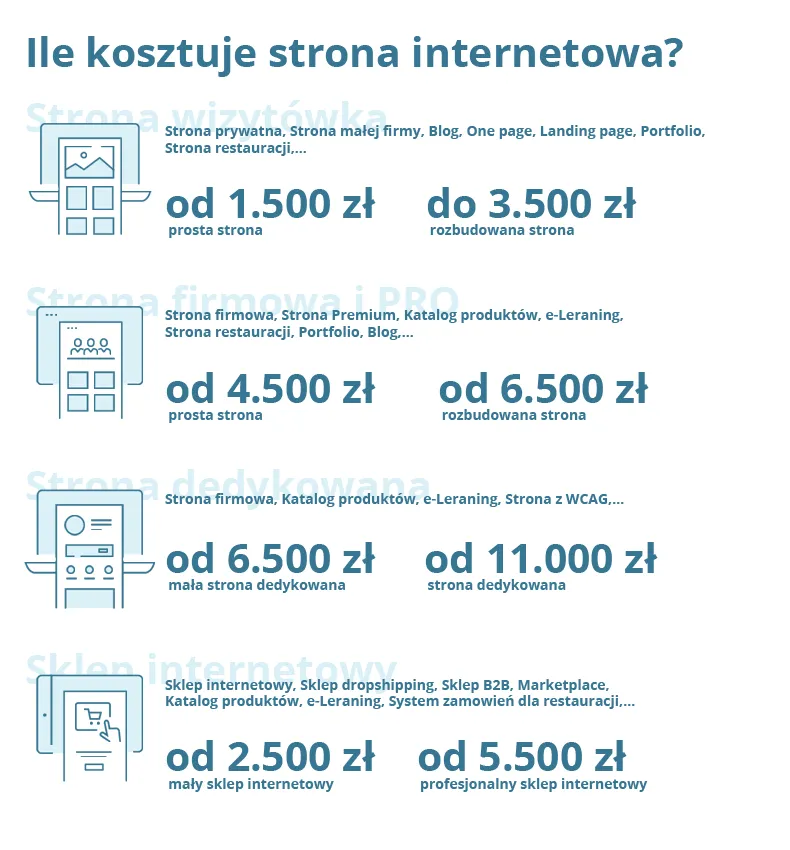 Zdjęcie Ile naprawdę kosztuje strona internetowa WordPress? Sprawdź, jak uniknąć ukrytych kosztów