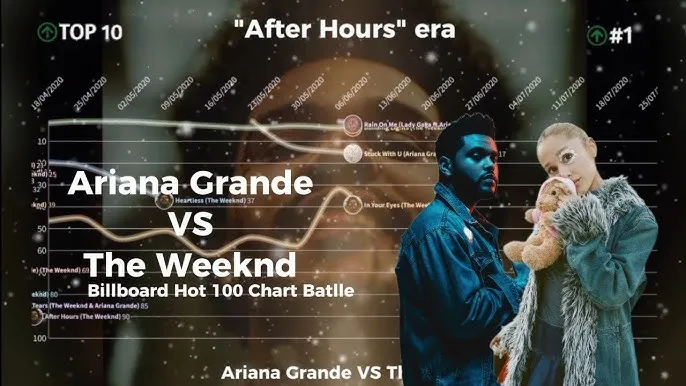 Zdjęcie TheWeeknd i Ariana Grande: Czy ich duet zdominuje listy przebojów?