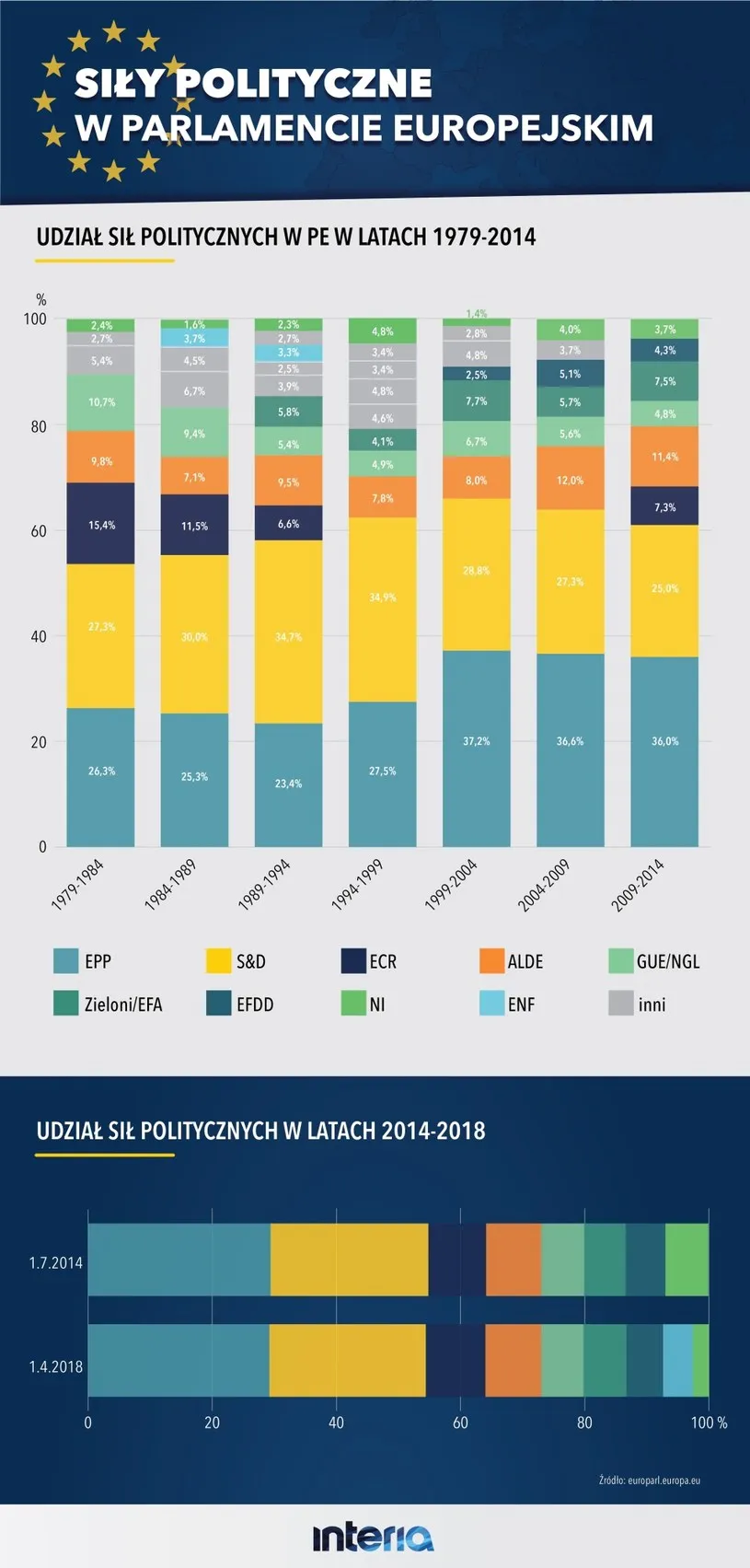 Zdjęcie Konfederacja w jakiej frakcji w Parlamencie Europejskim? Oto prawda