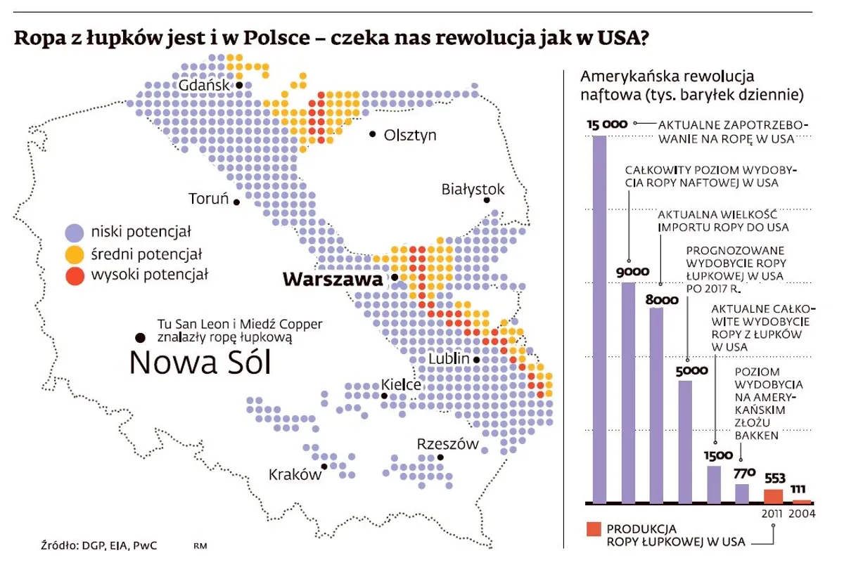 Zdjęcie Mapa złóż ropy w Polsce – Lokalizacja i zasoby ropy naftowej