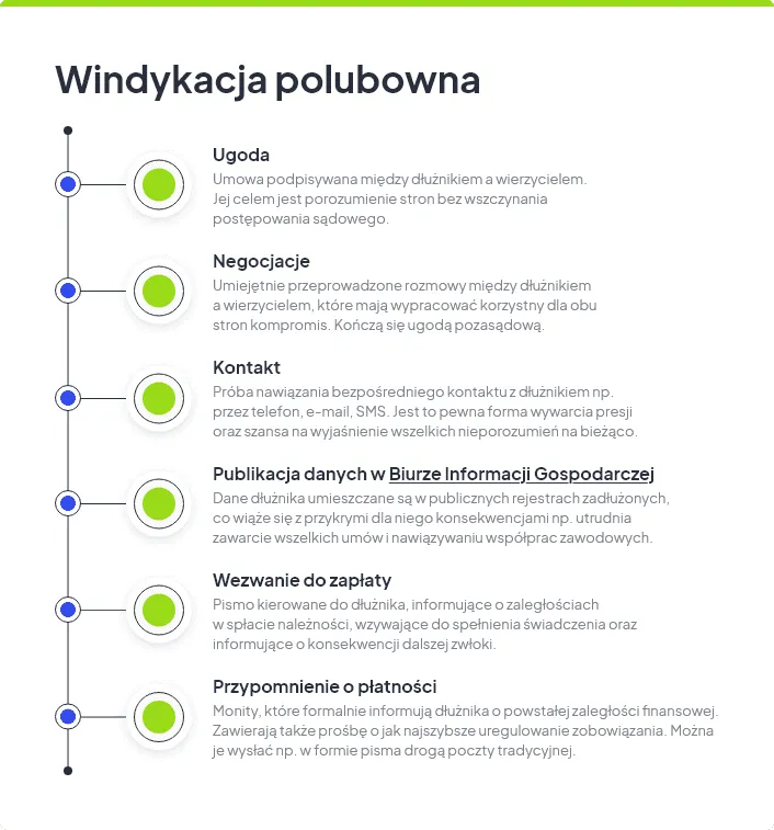 Zdjęcie Windykacja polubowna co to jest – jak uniknąć kosztownej sądowej walki?