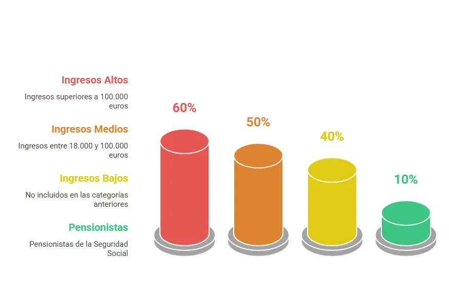 Zdjęcie Tu copago farmac&eacute;utico: descubre cu&aacute;nto pagas y si est&aacute;s exento