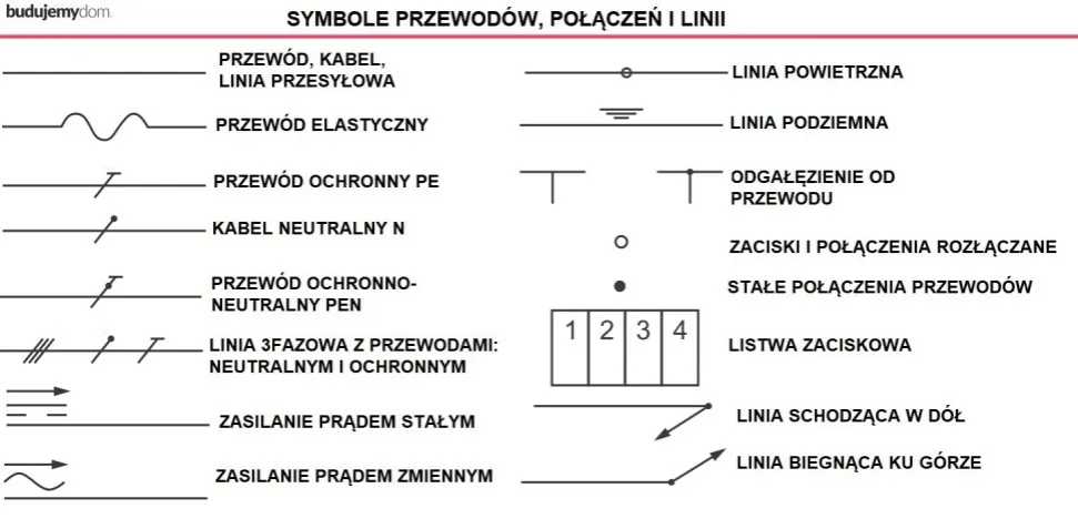 Zdjęcie Co oznacza PE w elektryce i jak chroni przed zagrożeniami?