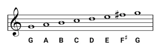 Zdjęcie Szczęście trzeba rwać jak świeże wiśnie nuty do nauki gry na instrumencie