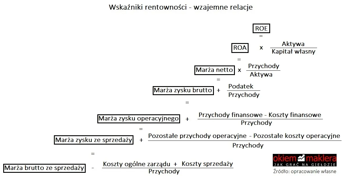 Zdjęcie Analiza rentowności: Skuteczne metody oceny opłacalności biznesu