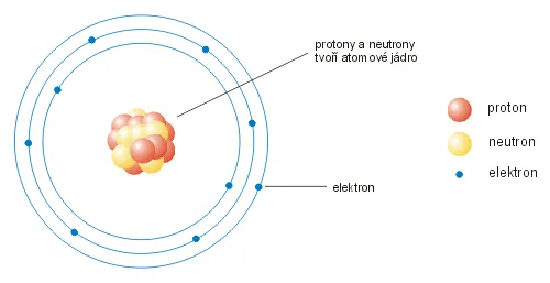 Zdjęcie Jak zrobić atom na chemię - proste metody i materiały do modelu