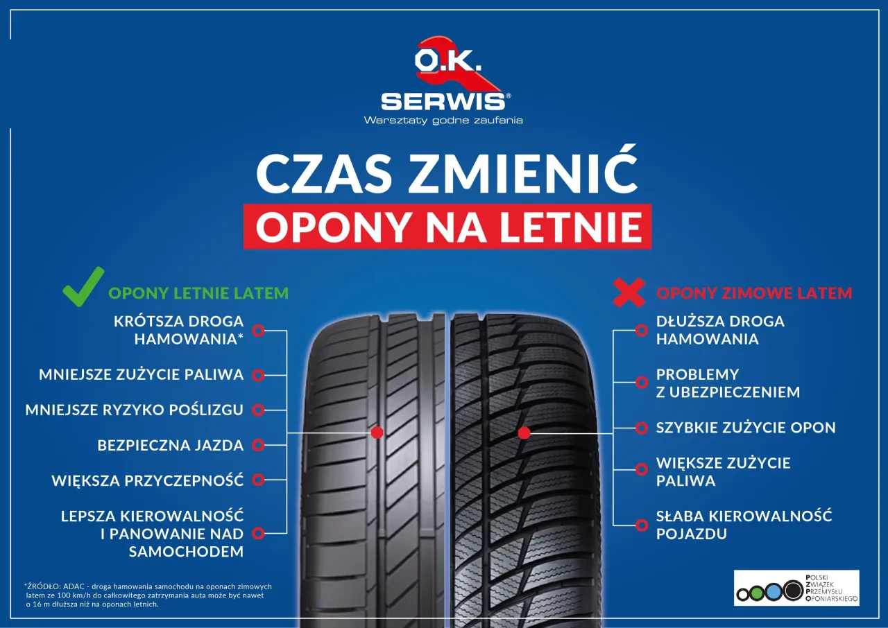 Zdjęcie Kiedy kupić opony letnie? Najlepszy czas na oszczędność!