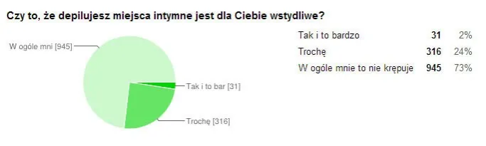 Zdjęcie Czy mężczyźni powinni golić miejsca intymne? Oto co musisz wiedzieć