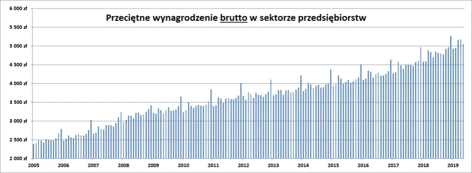 Zdjęcie Ile można zarobić na złocie? Sprawdź potencjalne zyski i ryzyka