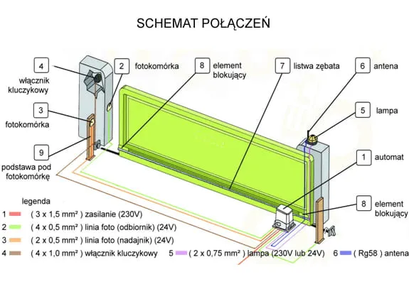 Zdjęcie Jak podłączyć fotokomórki do bramy Came - uniknij błędów w instalacji