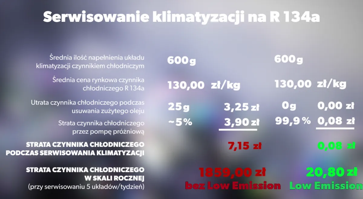 Zdjęcie Cena czynnika do klimatyzacji: Ile kosztuje 100 g? Poznaj koszty