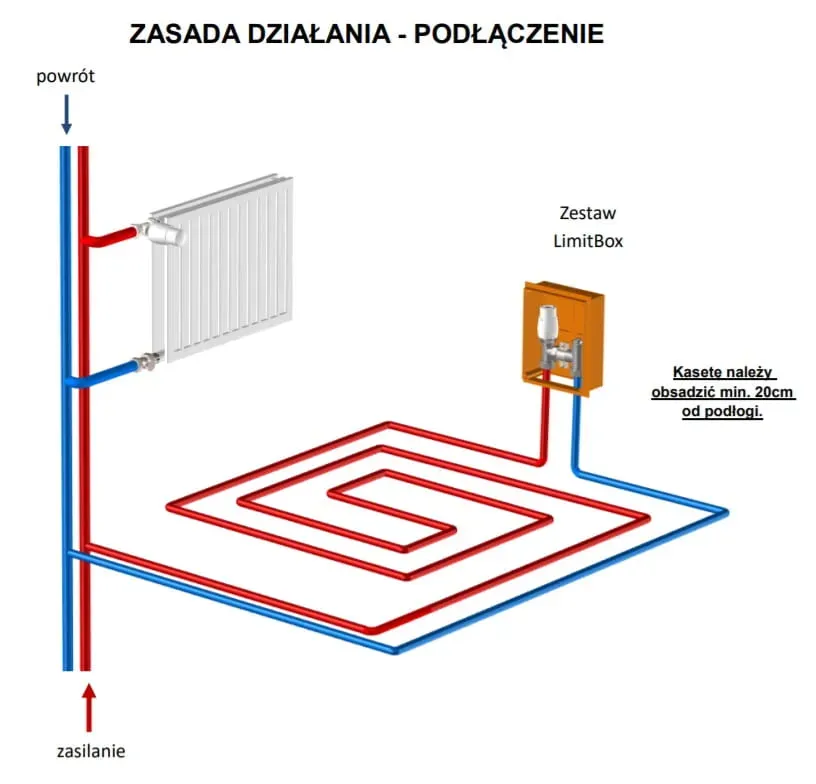 Zdjęcie Zawór RTL na powrocie czy zasilaniu - uniknij kosztownych błędów
